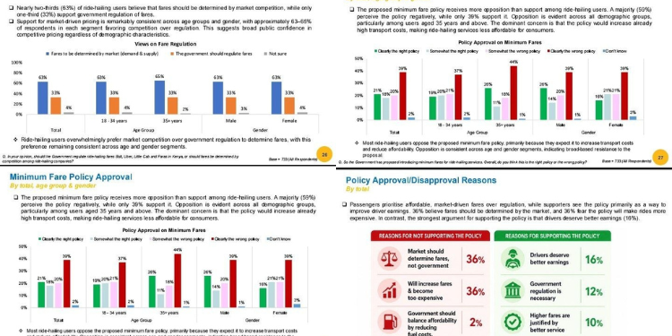 A screenshot showing the TIFA report on why kenyans oppose Government Fare Regulation . Photo/ File 
