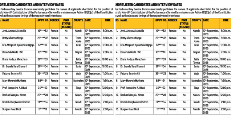 A photo showing the list of shortlisted candidates for the position of Female commissioner. Photo/ PSC
