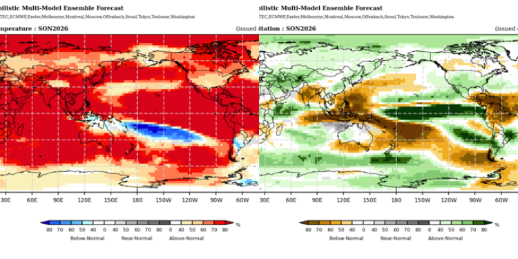 WMO Forecasts Near-100% Chance El Niño Will Persist Through February 2027