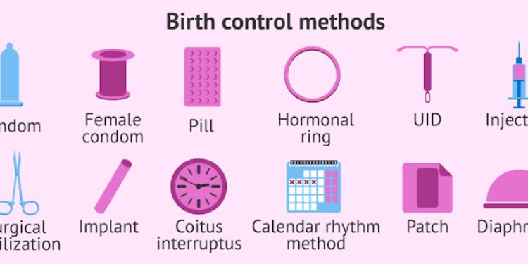 Birth control methods chart. PHOTO/ inviTRA