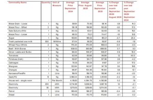 KNBS Report by the Director General Image/KNBS Site