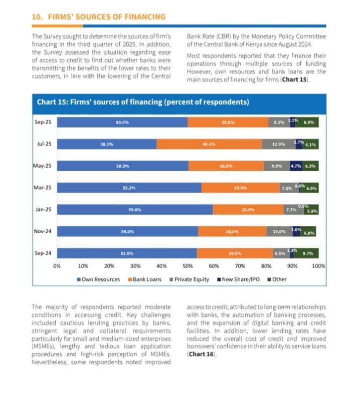 Business Funding report from CBK