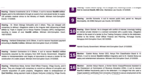 EACC has issued a notice of Cases to be heard from December 1-5