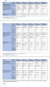Daily forecast for the next five days Image/Kenya Met