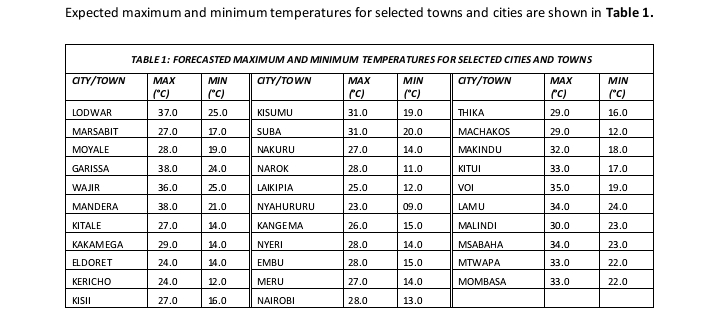 Kenya Met temperature publication from November 4 to November 10. PHOTO/KM Screenshot