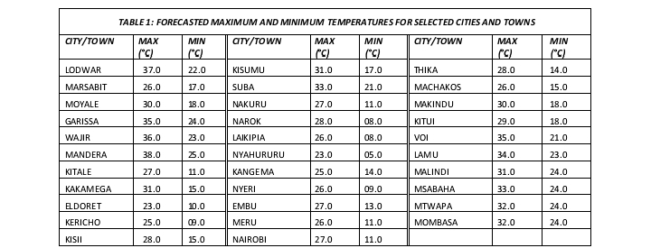Kenya Met highlights maximum temperatures and minimum temperatures for various cities