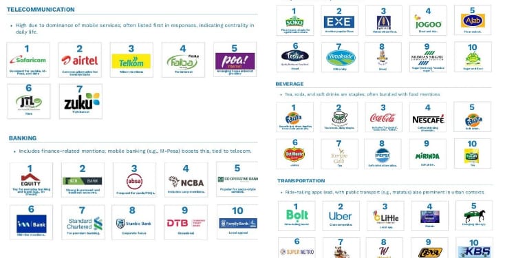 A section of the The Glass House Brand Trust Report 2025. PHOTO