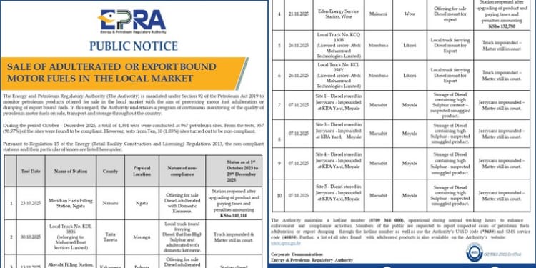 EPRA said it conducted a total of 4,394 tests at 967 petroleum sites during the period between October and December 2025