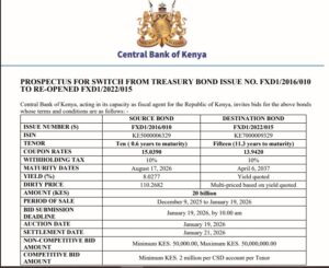 CBK report released on December 9, 2025. PHOTO/Screenscrab by Hivileo
