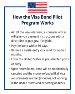 How the Visa Bond Pilot Program Works
