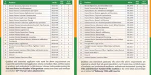 The notice shows list of current job openings at HELBPHOTO/MyGov