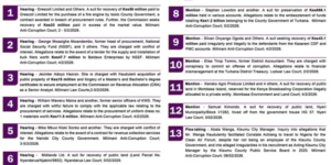 The image shows list of cases including for Mike Sonko and Governor Wamatang'i that are to be heard this week PHOTO/EACC/X