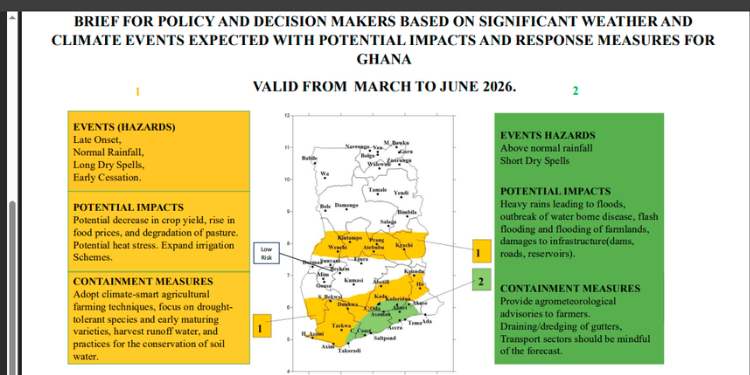The Ghana Meteorological Agency has officially released the 2026 Major Rainy Season Forecast for Southern Ghana.