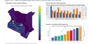The analysis indicates that counties could unlock up to Sh29.4 billion annually if registration is expanded further