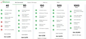 The revised internet packages by Safaricom. PHOTO/ Safaricom. 