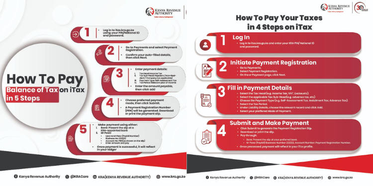KRA process of paying the balance of tax and taxes on iTax. PHOTO/ KRA X.