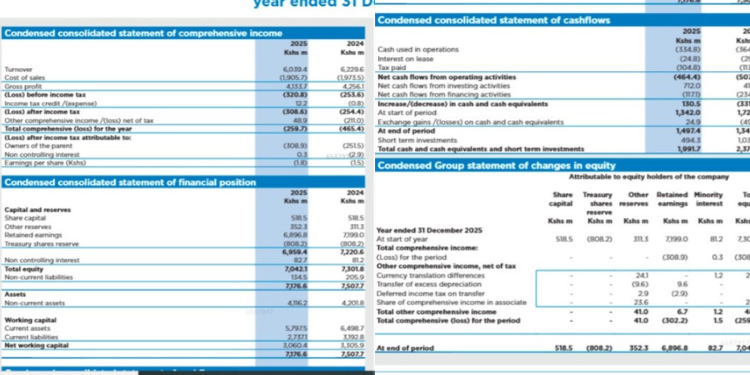Nation Media Group Audited Group Financial Results for the year ended December 31, 2025. PHOTO/ Business Daily.