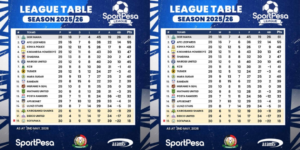 Kenya Premier League Table PHOTO/SportPesa