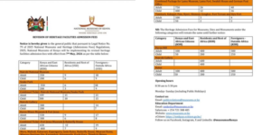National Museums of Kenya Reviewed Entry FeesPHOTO/National Museum of Kenya