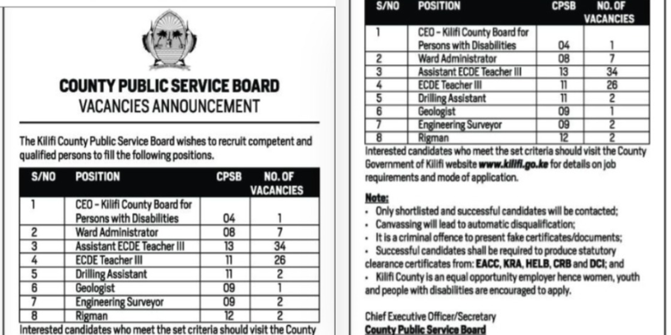 Kilifi County Public Service Board advert published on May 5, 2026 announcing 75 vacancies in Kilifi County. /PHOTO/The Standard Newspaper.