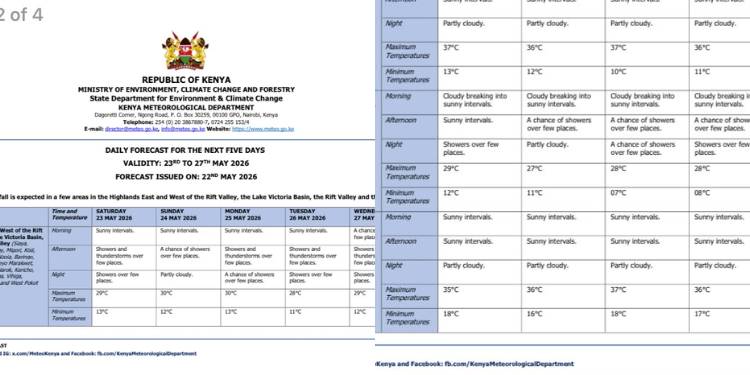 Kenya weather forecast May 2026