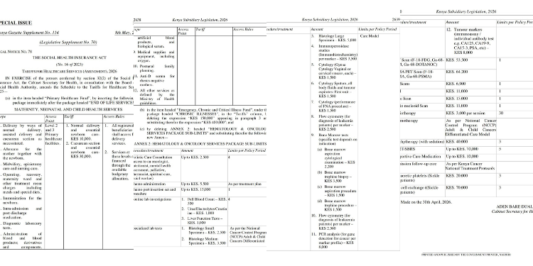 Enhanced SHA Benefit Packages PHOTO/Kenya Gazette 