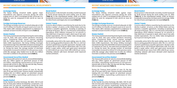 CBK Weekly Bulletin June 26, 2026 shows Murban crude oil fell to USD 69.00/barrel from USD 74.41 as US-Iran ceasefire eased Strait of Hormuz tensions