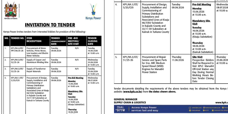 Kenya Power opens 5 tenders for vehicles, copper wire, transformers, substations and engine repairs. Apply by June–July 2026 via http://www.kplc.co.ke.