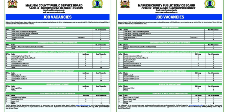 Makueni County Public Service Board Announces Job Vacancies
