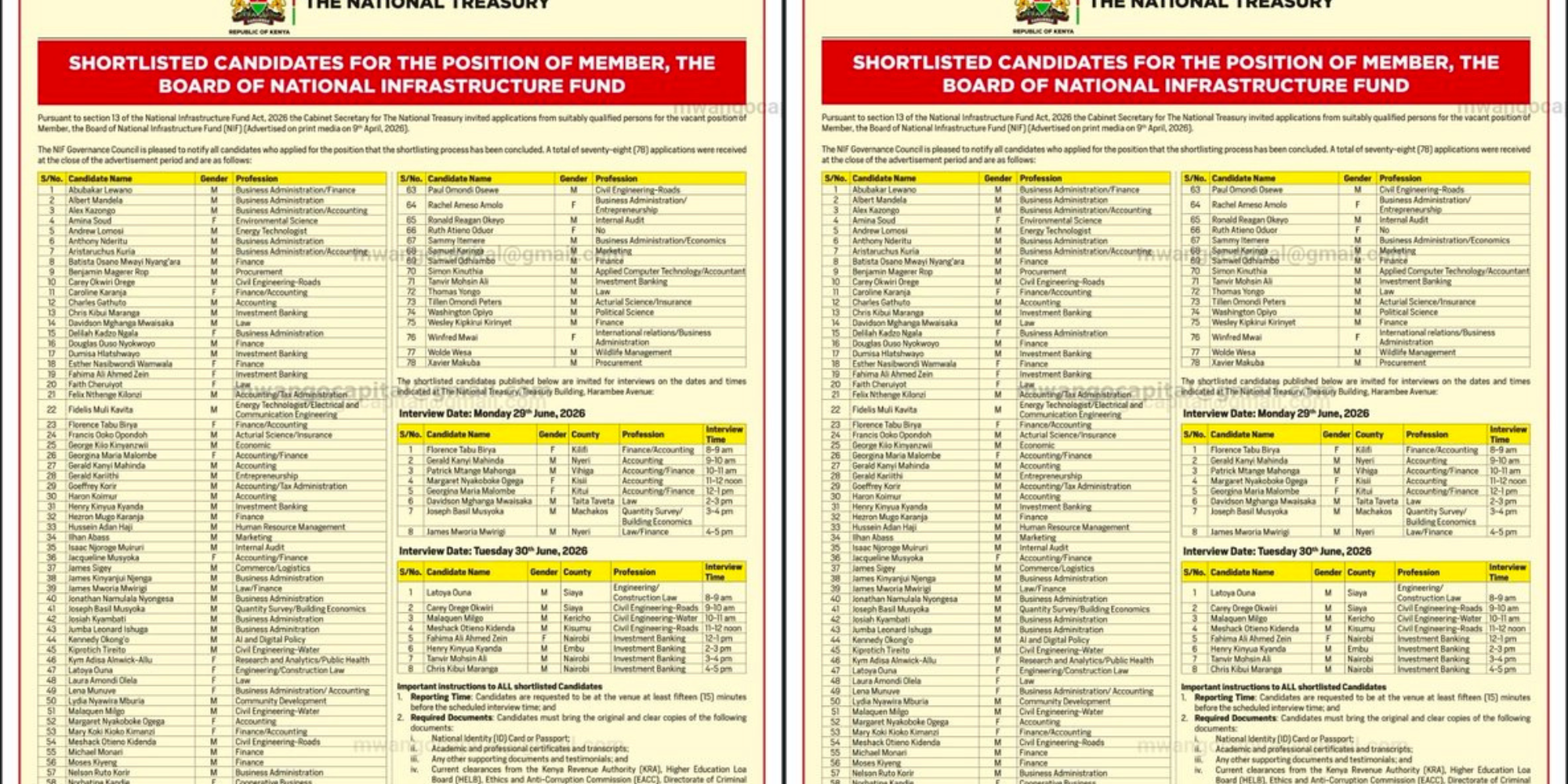 Treasury Announces Names of Finalists for National Infrastructure Fund Board. Photo/ File