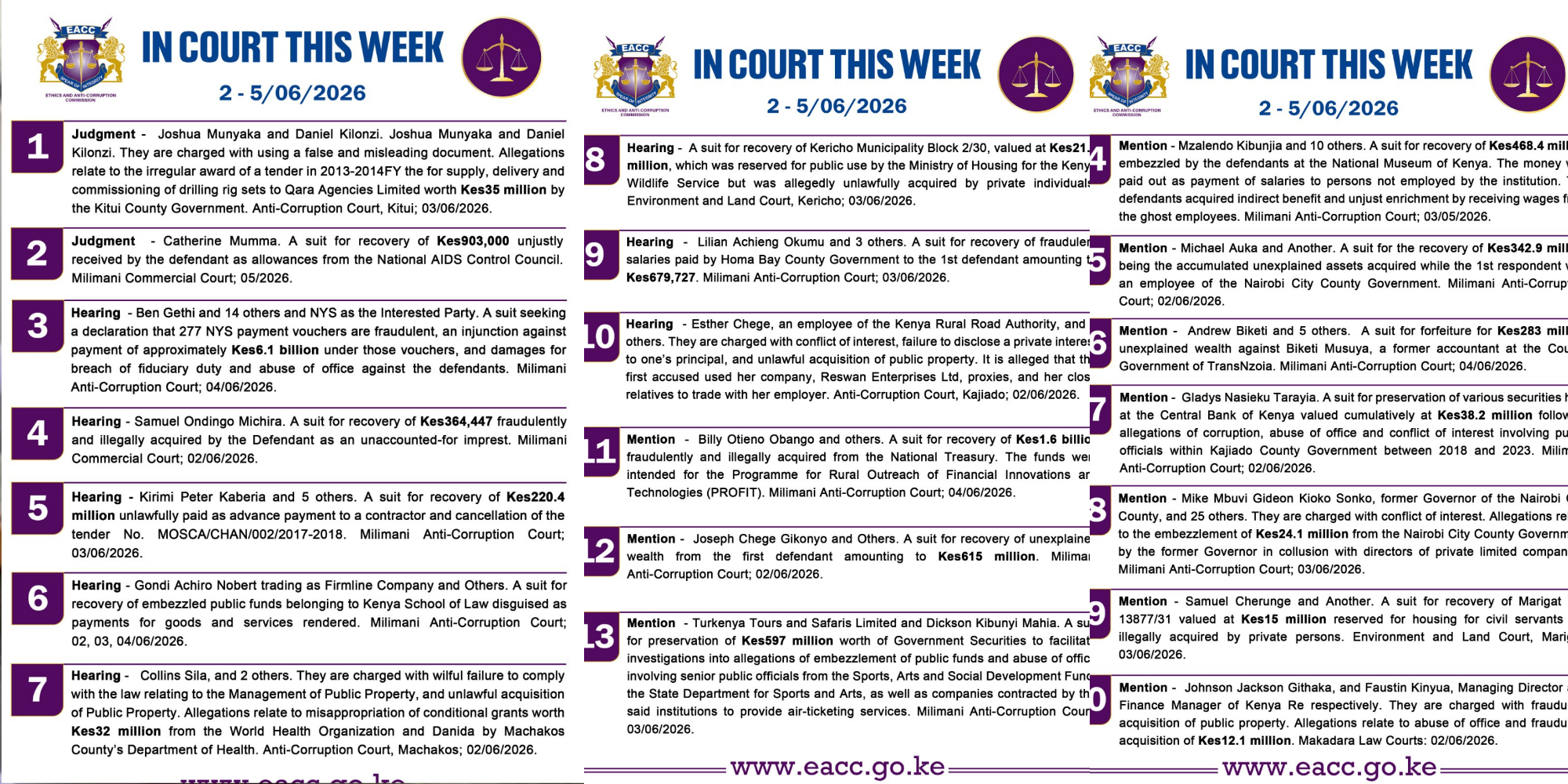 A list of the cases by EACC to appear in court from June 2 to June 5, 2026. PHOTO/EACC