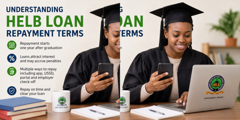 How to Understand HELB Loan Repayment Terms