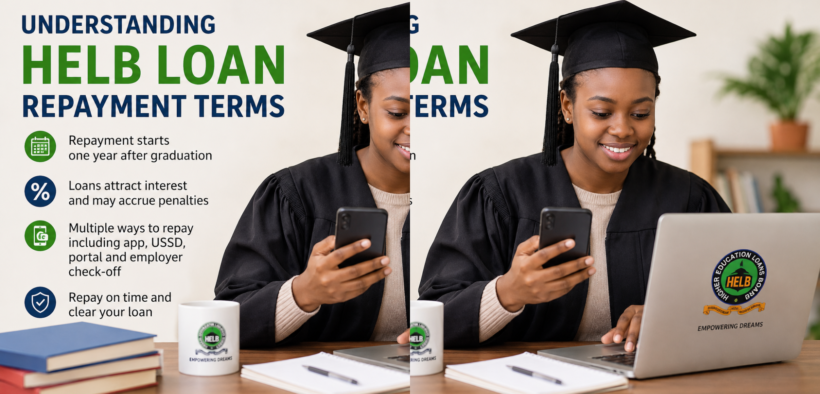 How to Understand HELB Loan Repayment Terms