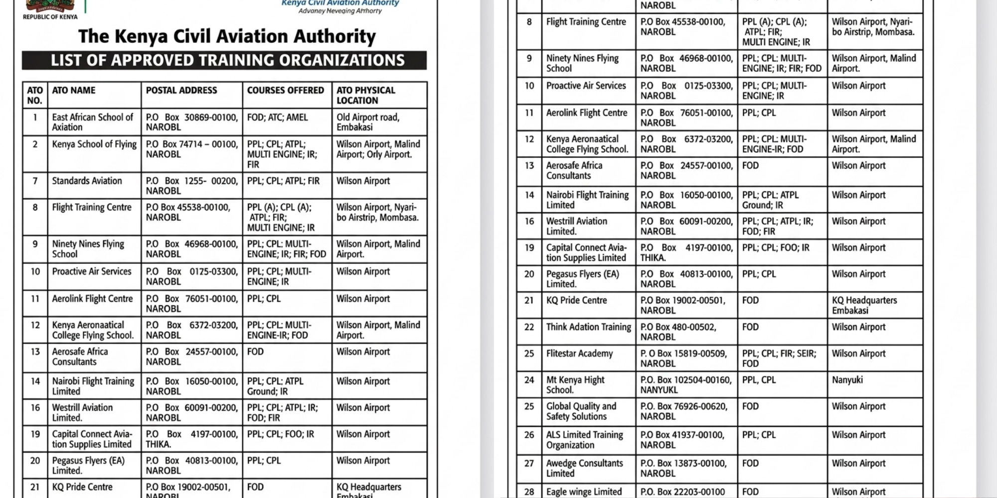 KCAA has released an updated list of approved aviation training organizations in Kenya, detailing courses offered and physical locations of training schools nationwide. PHOTO/ KCCA