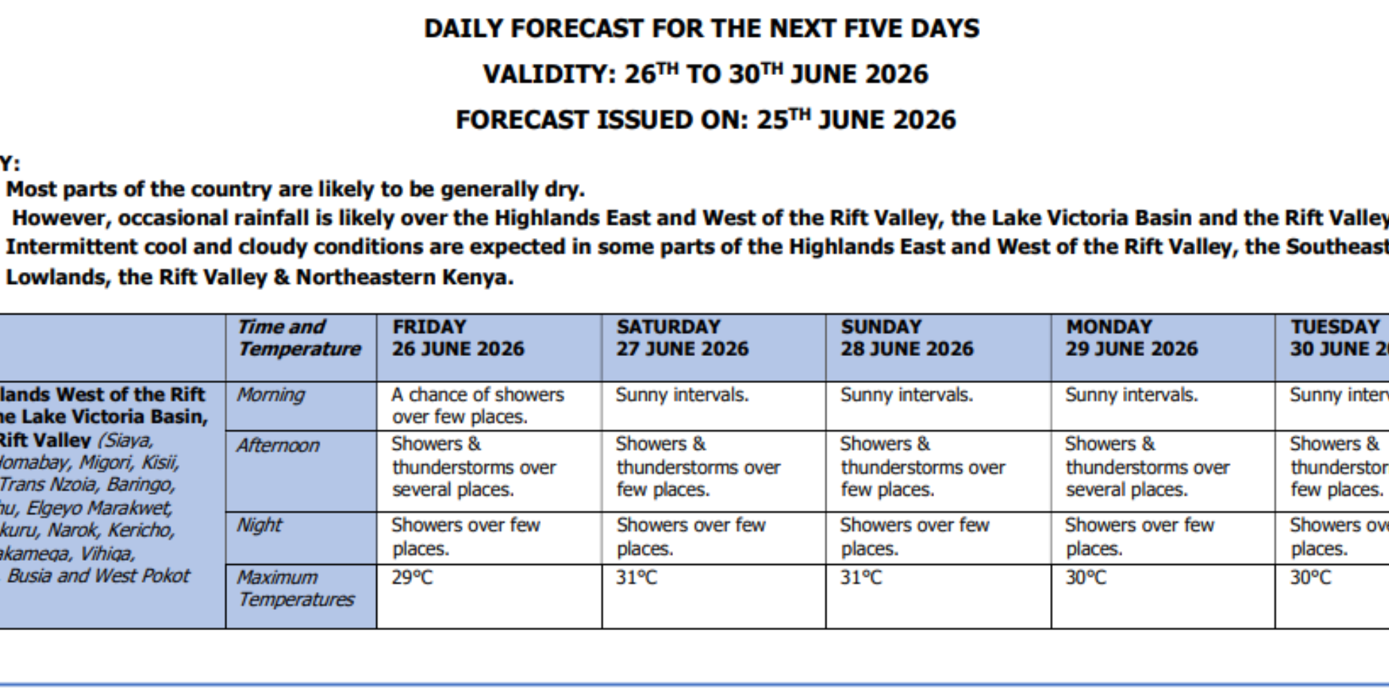 Kenya Met List Regions Set to Receive Rainfall Over the Next Five Days