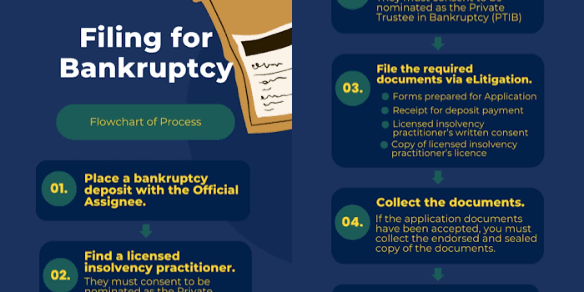How to Apply for Bankruptcy Protection Through BRS 