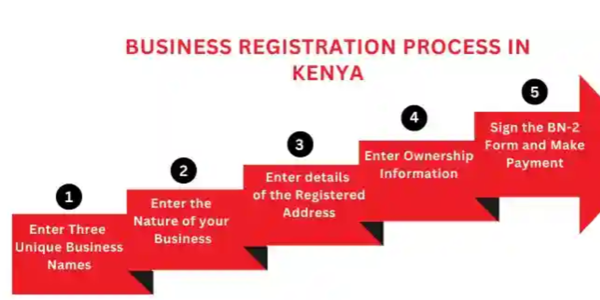 How to register a business in kenya. Photo/ file