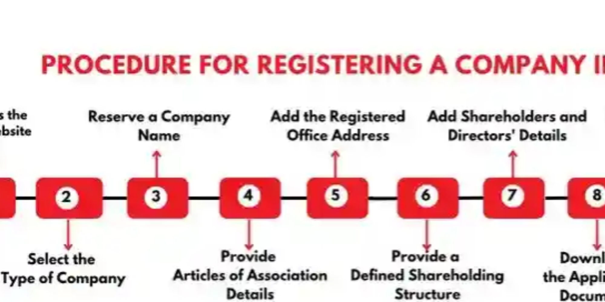 Company Registration in BRS via eCitizen: Step-by-Step Guide. Photo/ file 