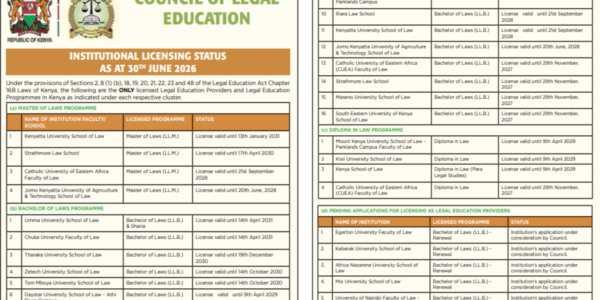 CLE Releases Official List of Licensed Law Schools in Kenya