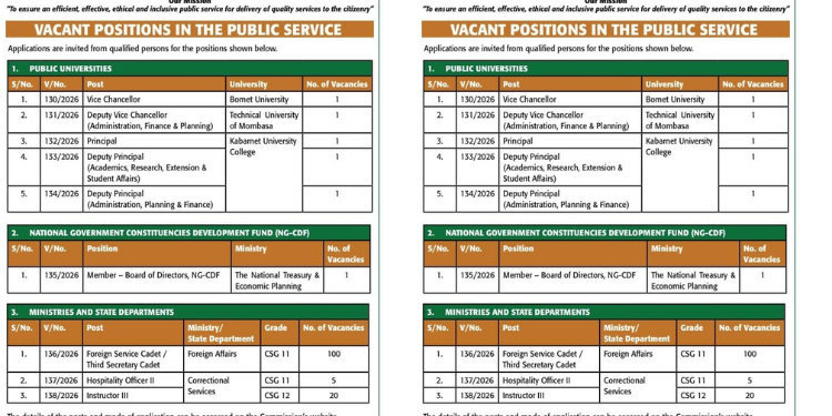PSC Announces 131 Job Vacancies Across Different Ministries and Universities