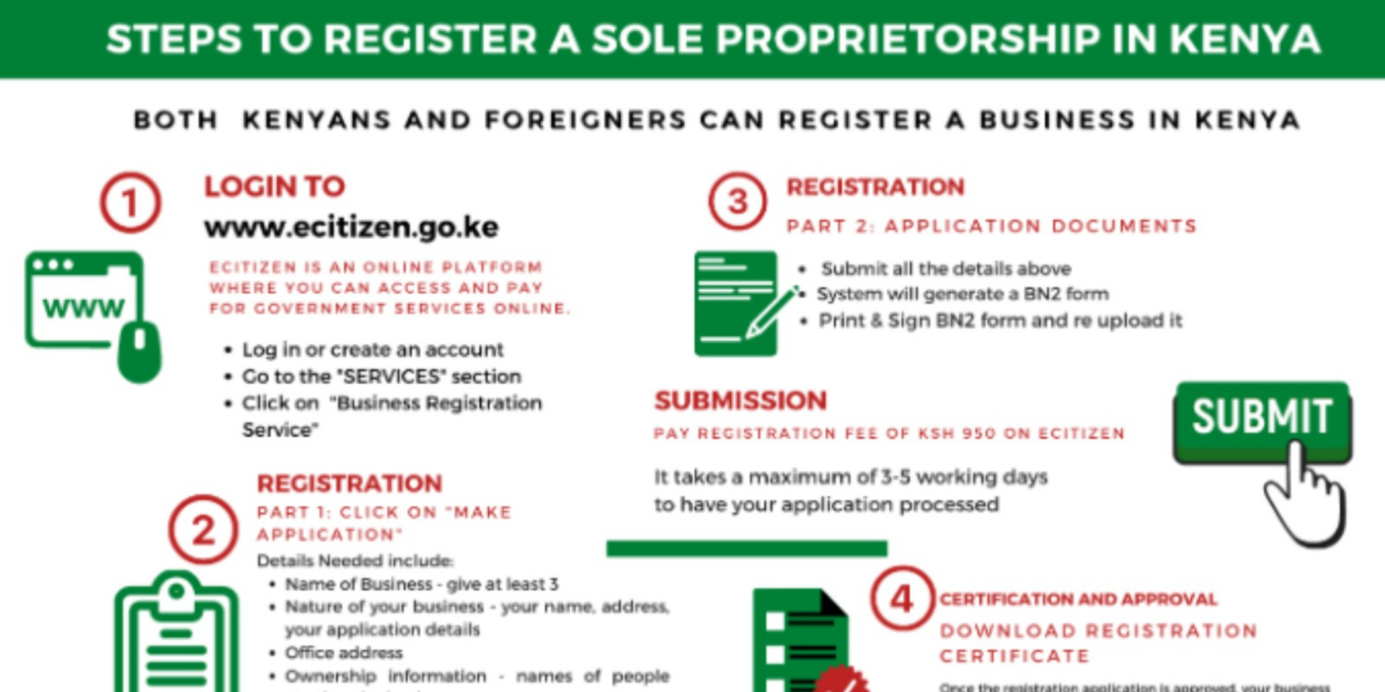 How to Register a Sole Proprietorship in Kenya on eCitizen (Step-by-Step Guide)