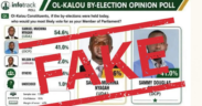 A photo showing fake Ol Kalou by-election poll graphic circulating online falsely uses Infotrak branding. PHOTO/ Infotrak X