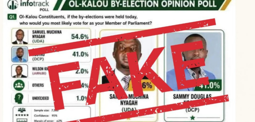 A photo showing fake Ol Kalou by-election poll graphic circulating online falsely uses Infotrak branding. PHOTO/ Infotrak X