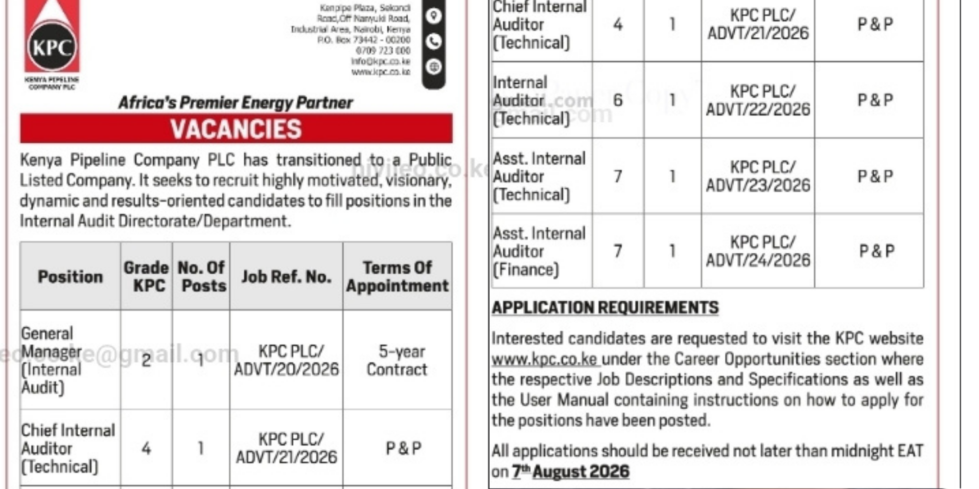 Kenya Pipeline Company has announced internal audit vacancies, including General Manager and Internal Auditor roles, with applications due by August 7, 2026. PHOTO/ Daily Nation