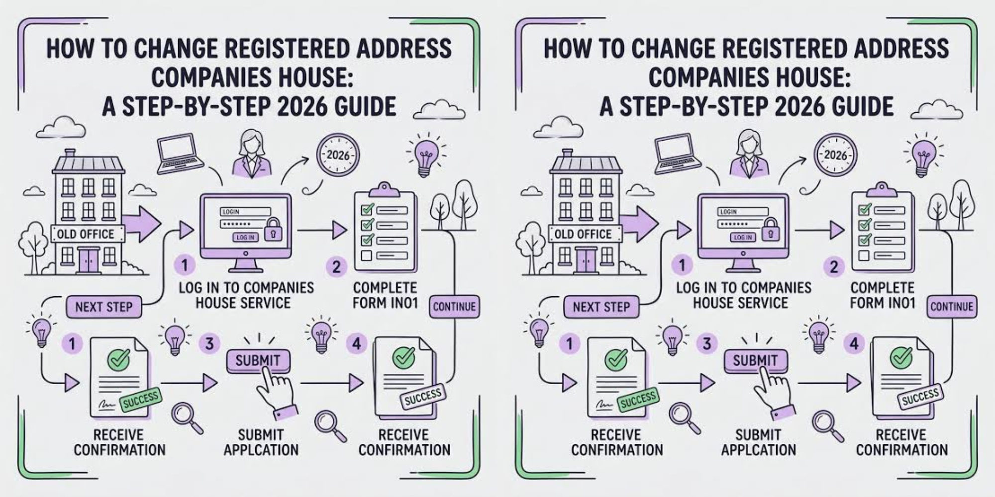A photo showing illustration on the process of changing company address online. Photo/ File
