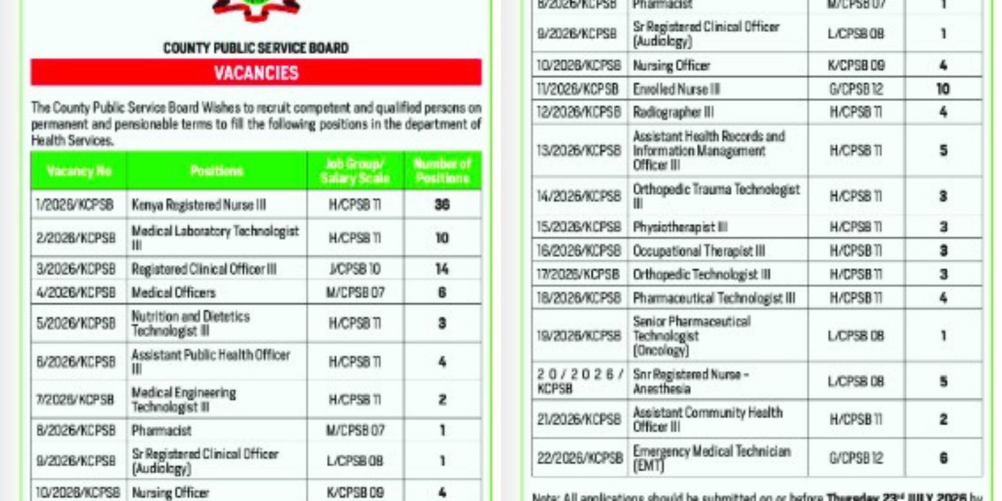 Kwale County Invites Applications for 126 Health Positions