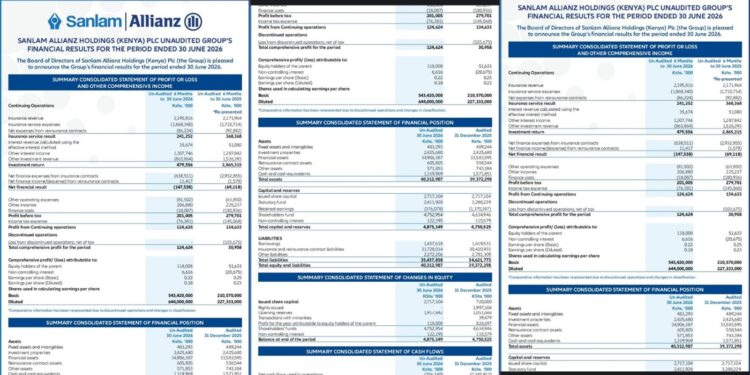 Sanlam Allianz Kenya Posts Ksh 124.6 Million Half-Year Net Profit